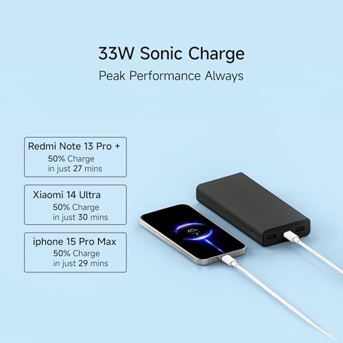 Xiaomi Power Bank 4i 20000mAh 33W Super Fast Charging PD |Smart 12 Layer Protection|Type C Input & Output|Triple Output Ports|Supports Android,Apple, Tablets, Earbuds,Watch(MI Powerbank),Black