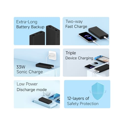 Xiaomi Power Bank 4i 20000mAh 33W Super Fast Charging PD |Smart 12 Layer Protection|Type C Input & Output|Triple Output Ports|Supports Android,Apple, Tablets, Earbuds,Watch(MI Powerbank),Black