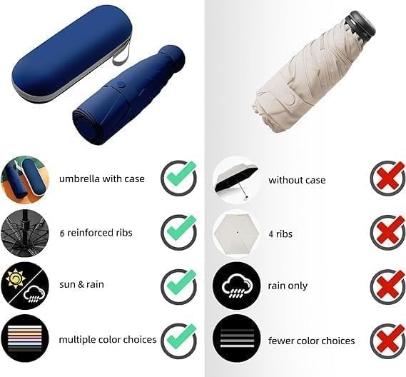 NOJTI Mini Umbrella with Case for Men & Women (Manual Open) Compact Travelling Pocket Umbrella, Polyester & UV Protect Fabric for Summer/Anti-Slip Handle- Use in Rain & Summer (BlueC)