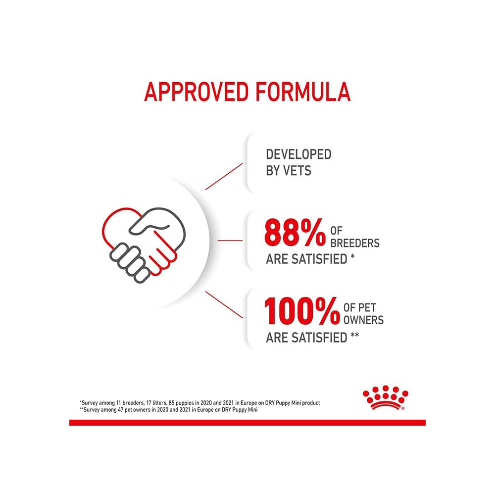 Royal Canin Mini Puppy Food, Dry Food, Supports Complex Natural Defence & digestive health, Supports Immune System, 800 Grams