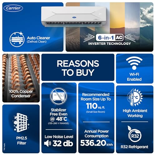 Carrier 1 Ton 5 Star, New Star rated, Wi-Fi Smart Flexicool Inverter Split AC (Copper, Convertible 6-in-1 with Wi-Fi with Geo-Fencing,Smart Energy Display, ESTER EDGE Gxi WiFi-CAI12EE5R36W0, White)