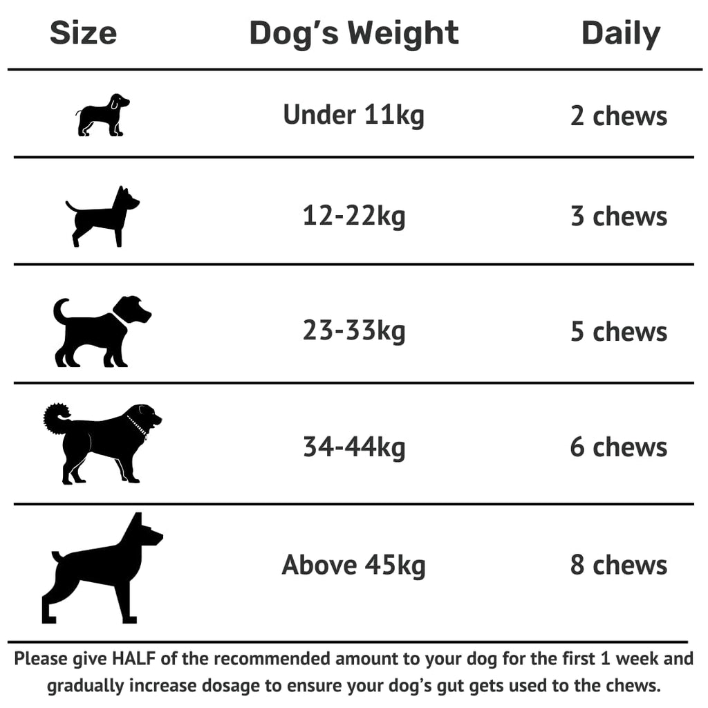 Absolut Pet Dog Supplement for Gut Health, Probiotics for Dogs That Reduces Scratching & Paw-Licking (30 Chews)