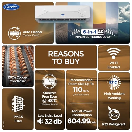 Carrier 1 Ton 3 Star, New Star rated, Wi-Fi Smart Flexicool Inverter Split AC (Copper, Convertible 6-in-1 with Wi-Fi with Geo-Fencing, Smart Energy Display, ESTER EDGE Gxi WiFi-CAI12EE3R36W0, White)