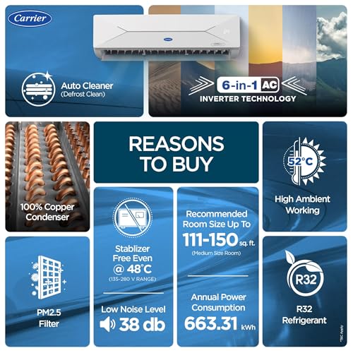 Carrier 1.5 Ton 5 Star, New Star rated, Flexicool Inverter Split AC (Copper, Convertible 6-in-1 with Smart Energy Display, Insta Cool, Auto Clean and PM 2.5 Filter, ESTER EDGE Gxi-CAI18EE5R36F0, White)