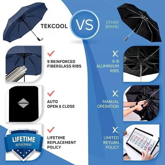TEKCOOL Umbrella, UV Big Size Umbrella for Sun Protection Rain Windproof Strong Large 3 Fold for Men Women Kids Boys Girls Perfect & Stylish Windproof & Compact
