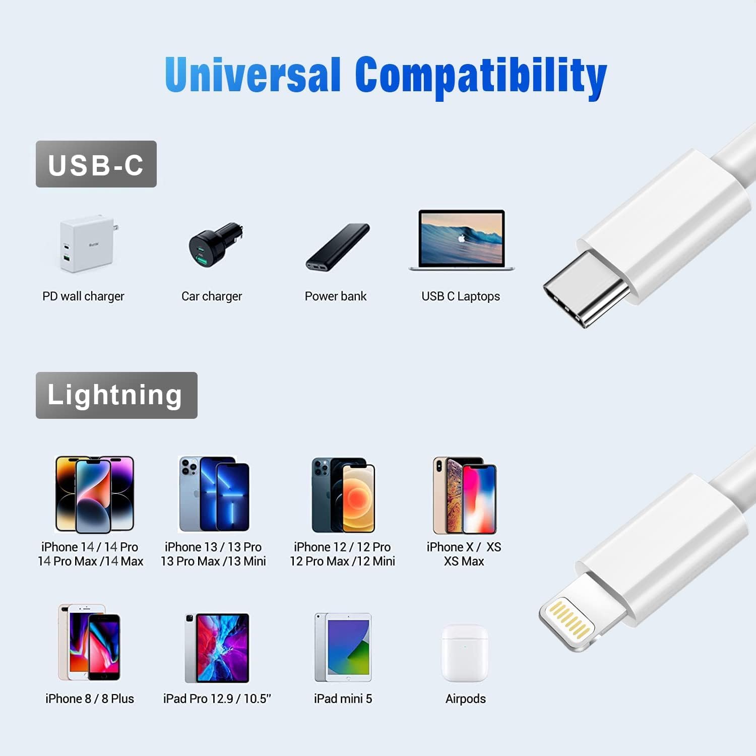 APFEN® 27W Type C to Lightning Fast Charging Cable With High-Speed Data Transfer Compatible with iPhone 14/14 Pro/ 14 Pro Max/ 13/13 Pro/ 13 ProMax/ 12/11/XR/XS/X/8 S