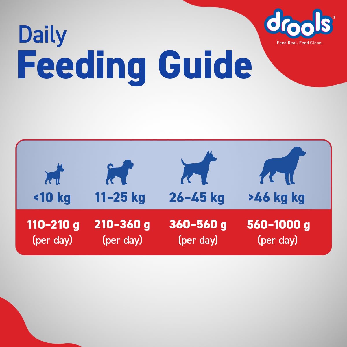Drools Adult Dry Dog Food 10kg | Chicken Flavour | Optimum Protein & Energy Ratio | High-Grade Protein with Vitamins & Minerals | Easily Digestible for Optimum Performance