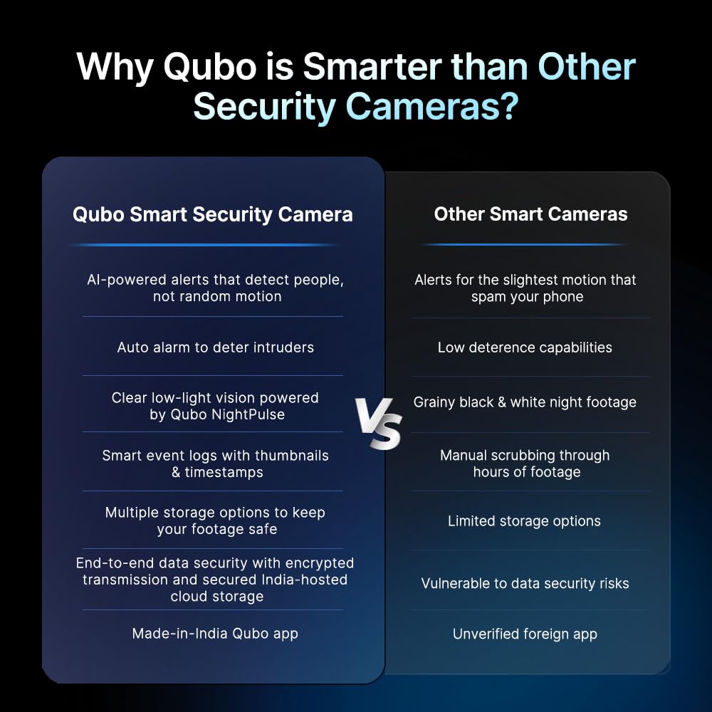 Qubo Smart 360° 3MP [2K] Wi-Fi Security Camera [2026 Edition] by Hero Group | Indoor CCTV Cam for Home | STQC Certified | AI Person Detection | Color Night Vision | SD&Cloud Storage (Pack of 2)
