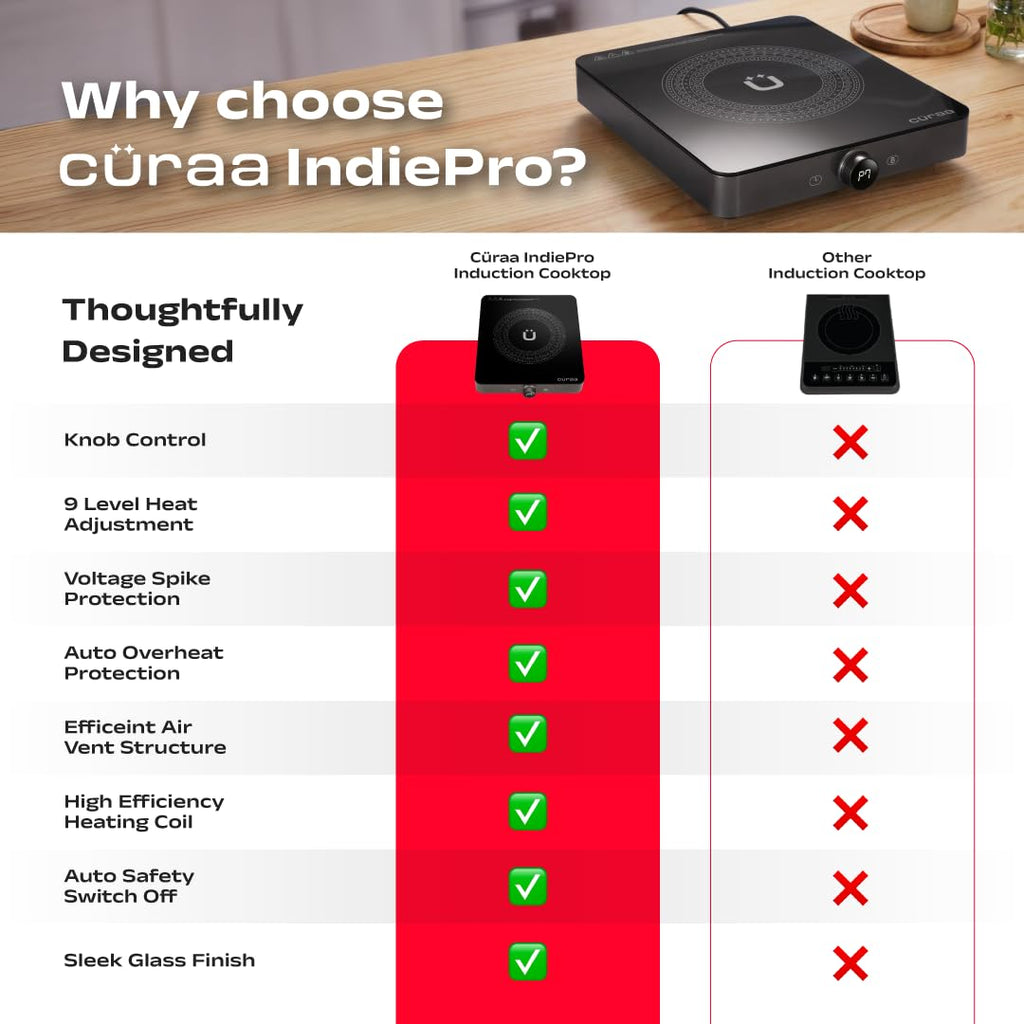 Cüraa IndiePro 2100 Watts Induction Cooktop for Indian Kitchens | 6 kV Surge Protection Design for Safety | Rotary Knob control with Timer | Incremental Heat Adjustment | 2 Year Warranty