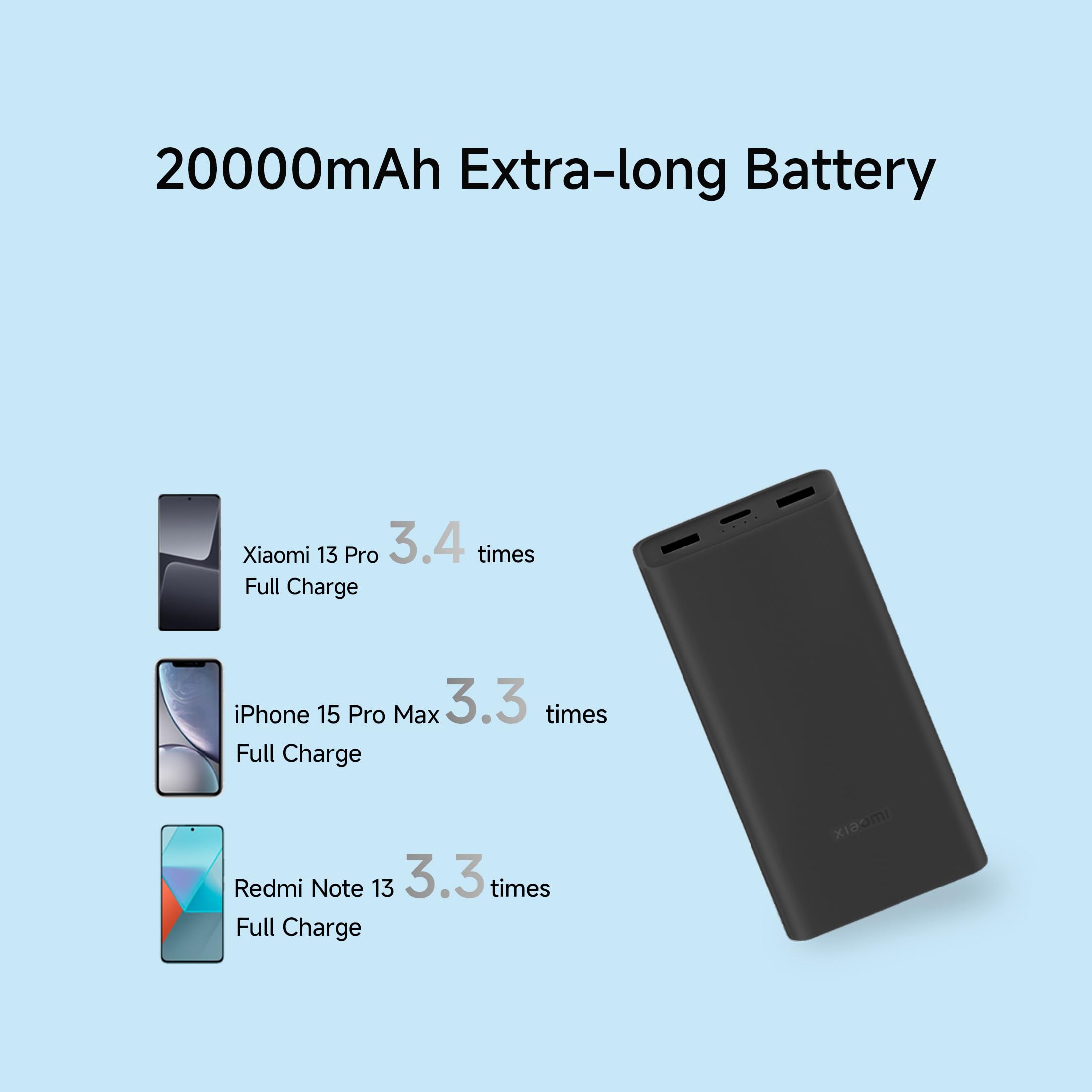 Xiaomi Power Bank 4i 20000mAh 33W Super Fast Charging PD |Smart 12 Layer Protection|Type C Input & Output|Triple Output Ports|Supports Android,Apple, Tablets, Earbuds,Watch(MI Powerbank),Black