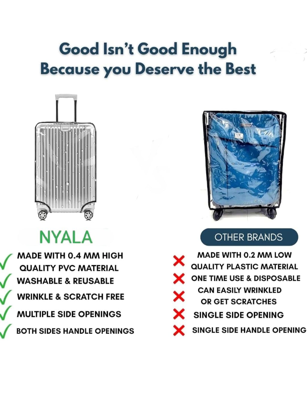 NYALA 24 Inch Protective Trolley Bag Cover | Transparent Suitcase Bag Cover | Waterproof Dustproof Luggage Cover, Clear PVC Suitcase Covers Protectors (60x45x30 CM)