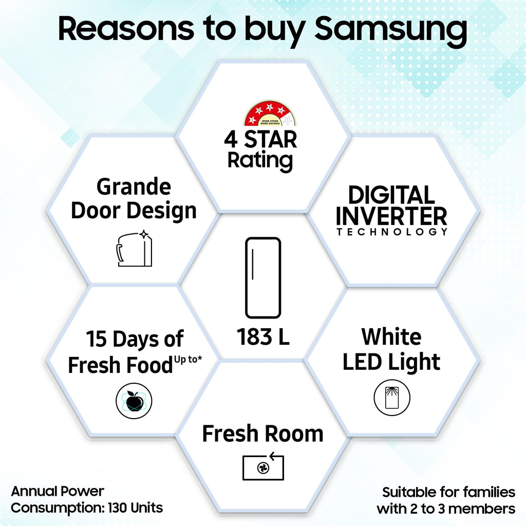 Samsung 183 L, 4 Star, Digital Inverter, Direct-Cool Single Door Refrigerator (RR20H28249U/NL, Paradise Bloom Blue, Base Stand Drawer, Single Touch Defrost, 2026 Model)
