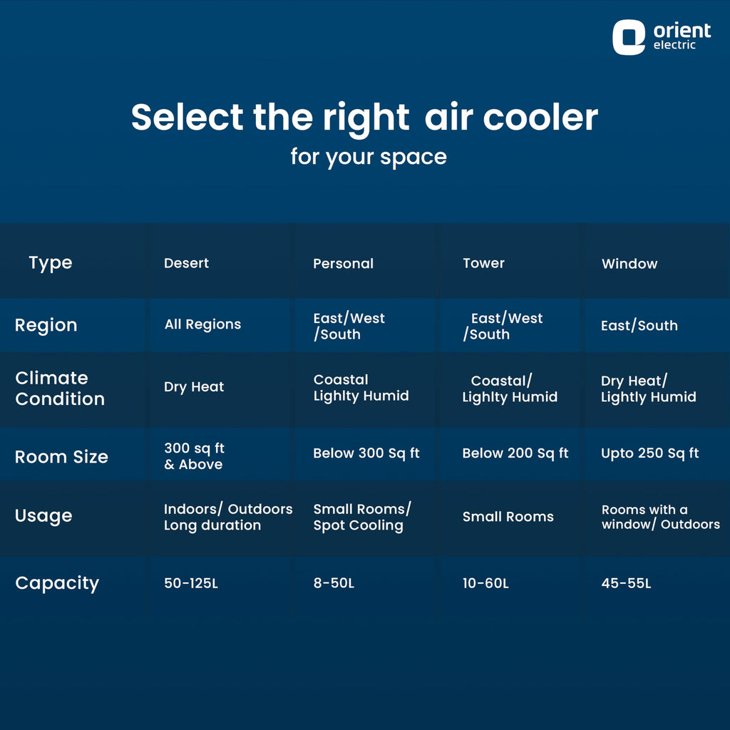 Orient Electric Ultimo 50L Desert Air Cooler with Densenest Honeycomb pads, Ice chamber & High Air Delivery | Desert Cooler for home (Grey and Orange)