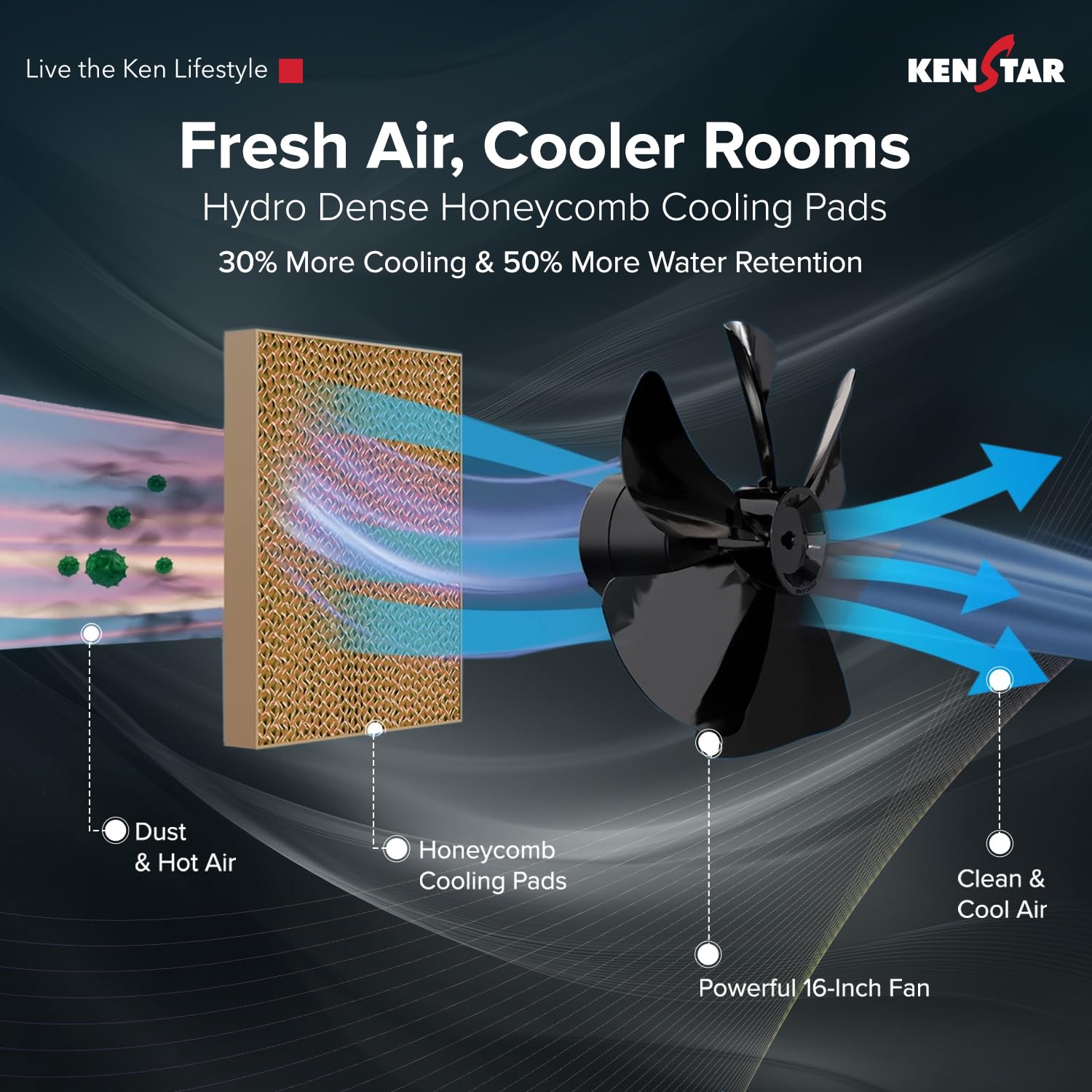 Kenstar Dominar HC 70 Desert Air Cooler|70L Tank|5-Star BEE Rated|5-Year Warranty on Pump & Motor|50 ft Air Throw|Honeycomb Cooling Pads|Ice Chamber|Water Level Indicator I 16-Inch Fan I White & beige