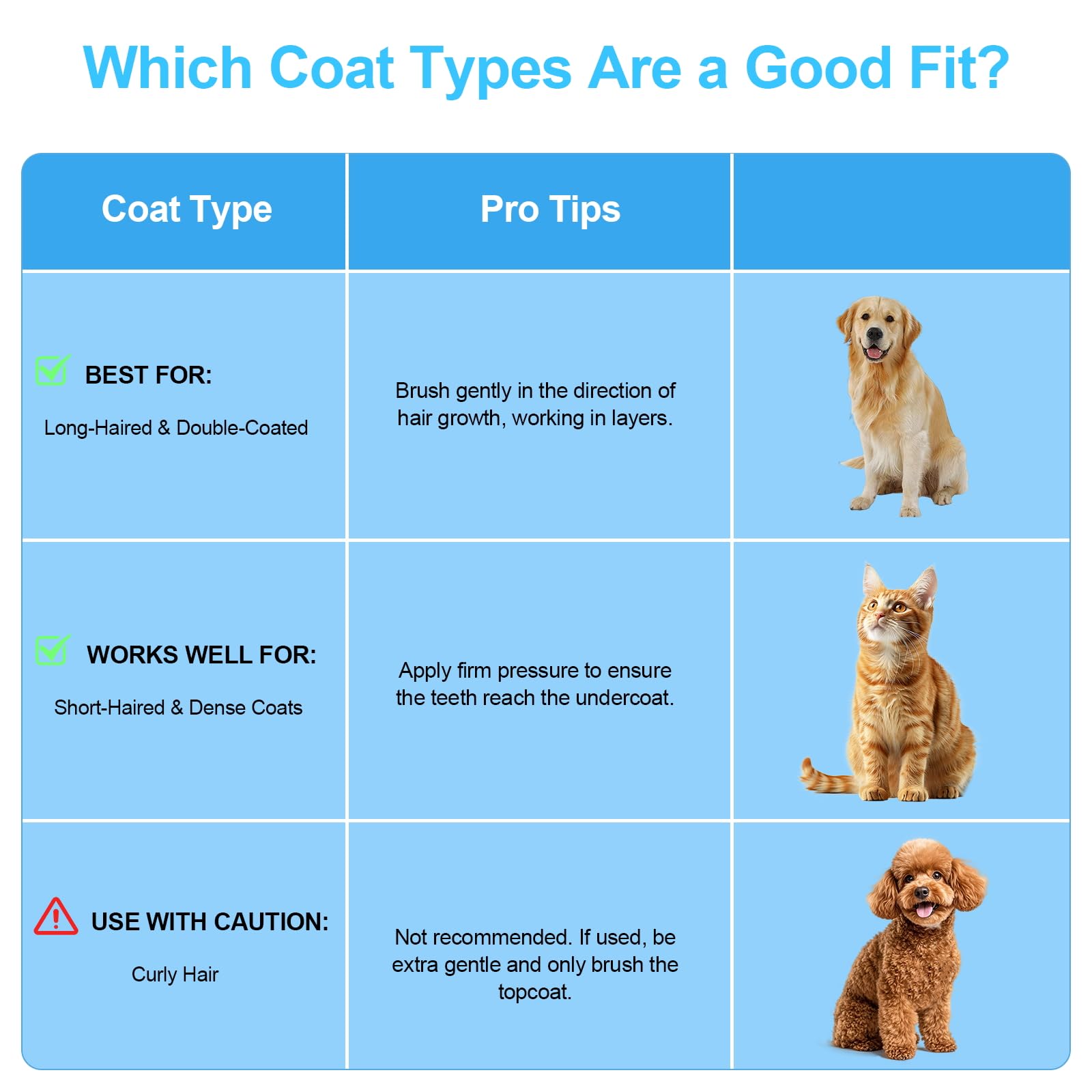 Depets Self Cleaning Slicker Brush, Pet Grooming Shedding Brush for Dogs and Cats - Easy to Remove Loose Undercoat, Pet Massaging Tool Suitable for Pets with Long or Short Hair Color May Vary