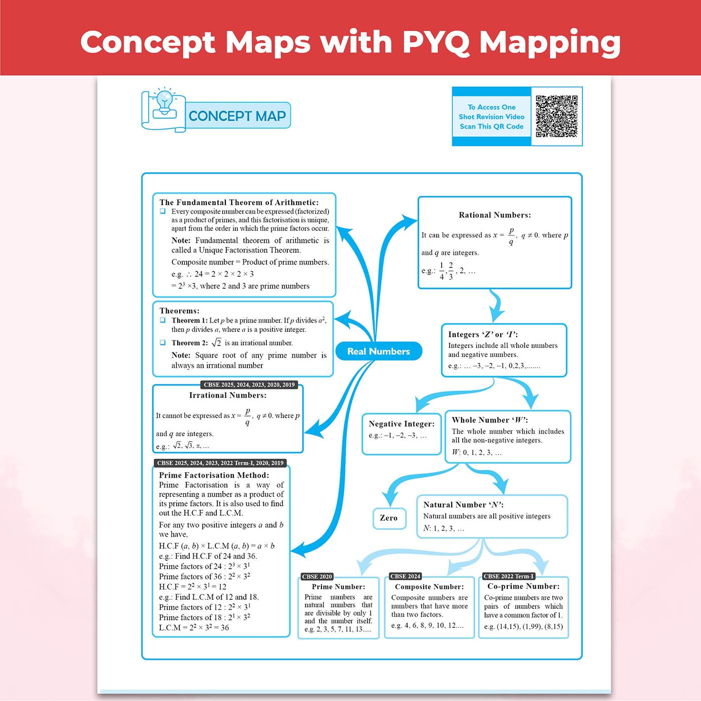 PW CBSE Question & Concept Bank (QCB) Class 10 Maths (Standard) Chapter-wise and Topic-wise Solved Questions By Ritik Mishra For 2027 Board Exams with 50% Competency Based Question