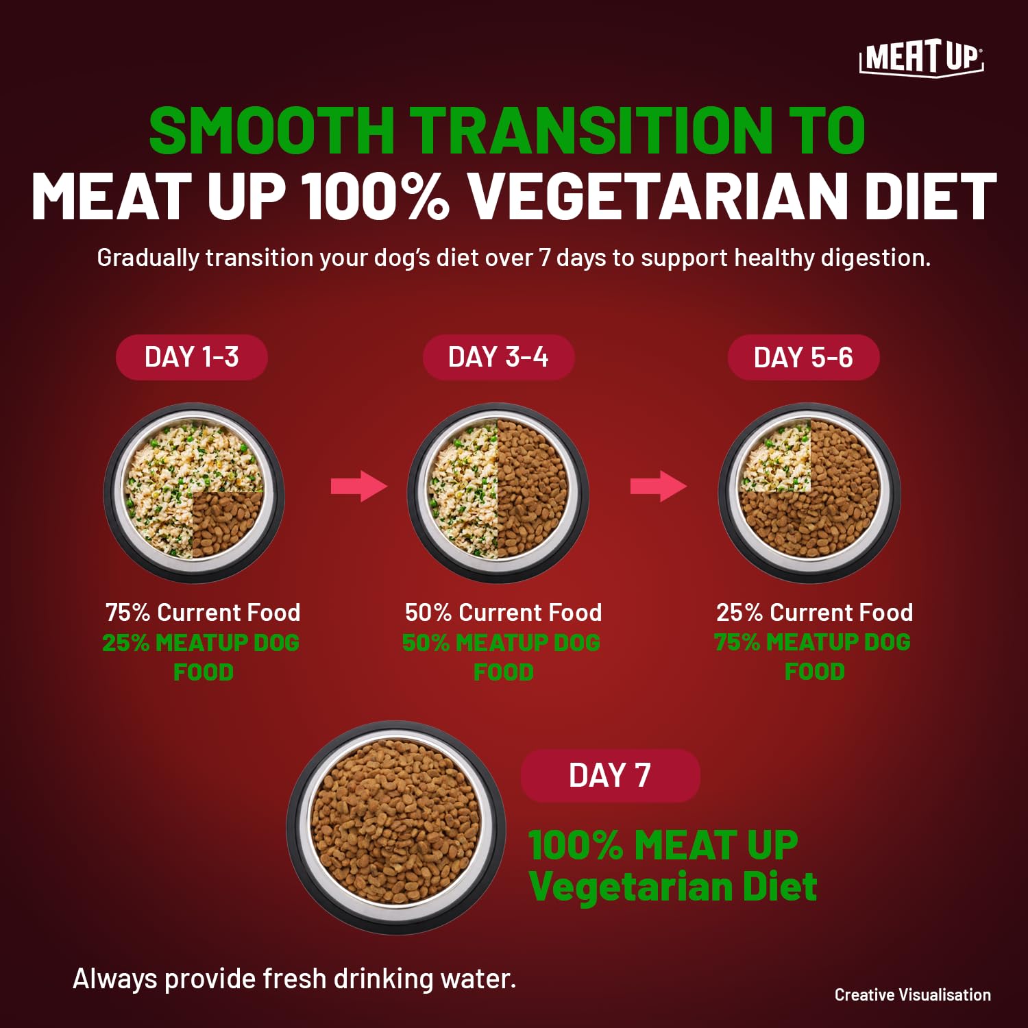 Meat Up Adult Dry Dog Food 3kg + 3kg (Free) 6kg | 100% Vegetable | Buy 1 Get 1 | Healthy Skin and Beautiful Coat | Antioxidants | Vitamins and Minerals