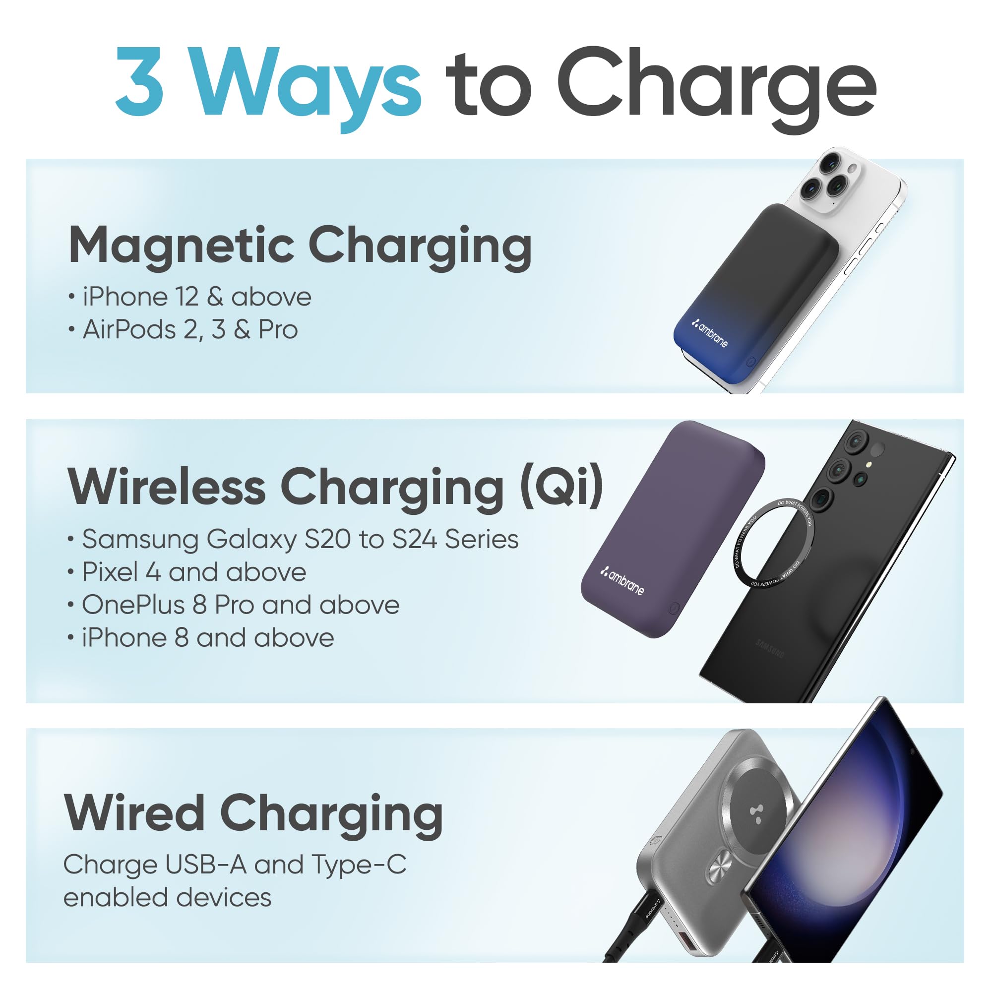 Ambrane Magsafe Wireless 10000Mah Fast Charging USB Type-C Input Power Bank, Strong Magnet, 22.5W Output For iPhone 12 & Above, Android & Other Qi Enabled Devices + Magnetic Ring (Aerosync Snap, Blue)