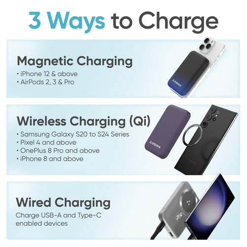 Ambrane Magsafe Wireless 10000Mah Fast Charging USB Type-C Input Power Bank, Strong Magnet, 22.5W Output For iPhone 12 & Above, Android & Other Qi Enabled Devices + Magnetic Ring (Aerosync Snap, Blue)