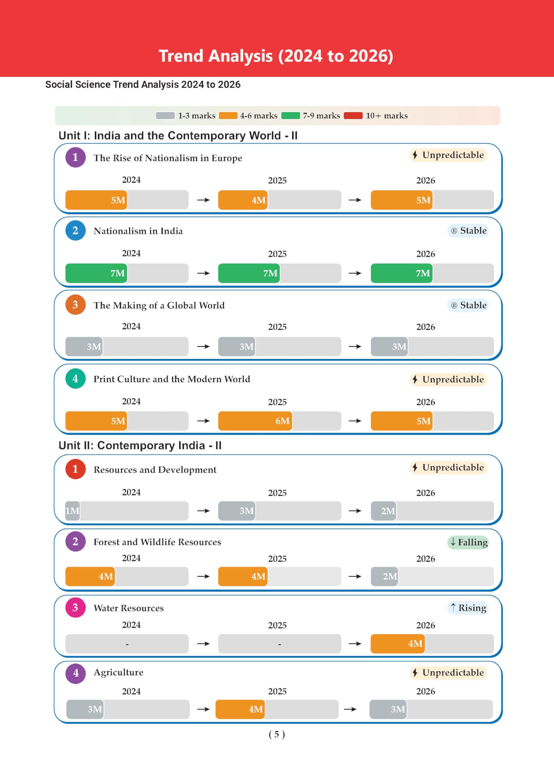 Oswaal CBSE 10 Previous Years Papers | Year-wise: Solved Papers (2017-2026) for Class 10 | Includes 2026 Papers (Delhi & Outside Delhi)- fully solved|NCERT & Competency-based questions| For 2027 Exam