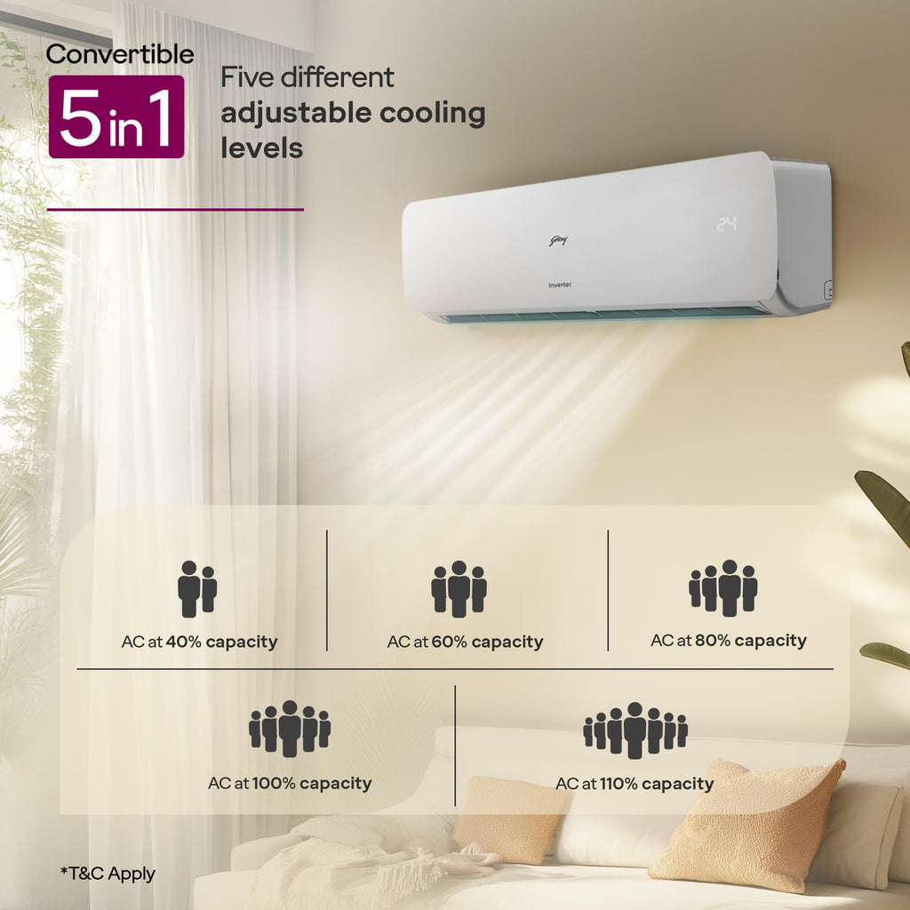 Godrej 1.5 Ton 3 Star, 5 Years Comprehensive Warranty,AI Powered, 5 in1 Convertible Cooling, Inverter Split AC (Copper, Heavy Duty Cooling at 52°C, AC 1.5T SIC 18NTC3 WZE 3S,White)
