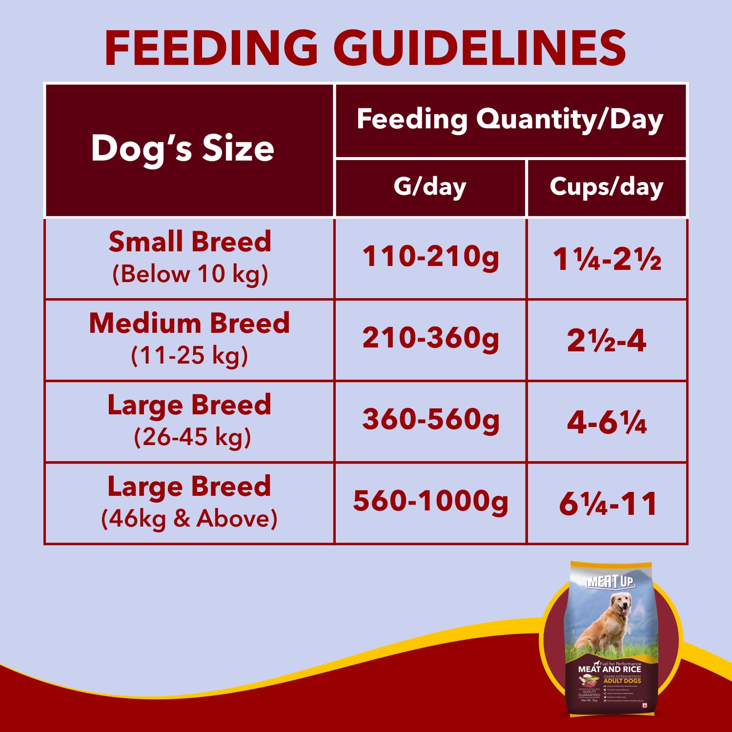 Meat Up Adult Dry Dog Food 20kg (10kg + 10kg) | Meat & Rice Flavor | Supports Healthy Skin & Coat | Enriched with Antioxidants, Vitamins and Minerals