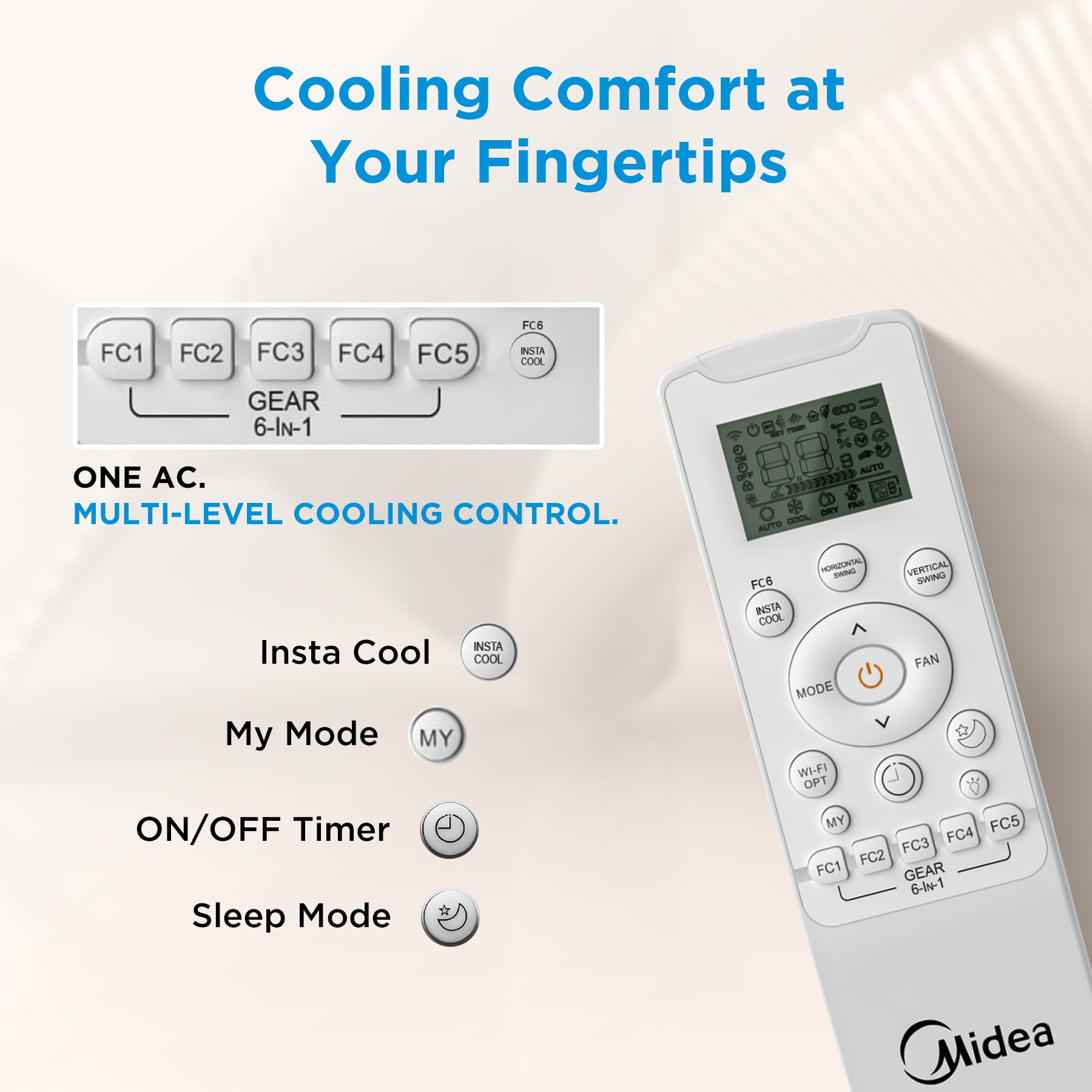 Midea 1.5Ton 3S,New Star rated, Wi-Fi AI Inverter Split AC(Copper,Convertible Gear 6-in-1, Turbo Mode, Dry Mode for Monsoon, Auto Clean&HD+PM 2.5 Filter,Santis Max DLX Wi-Fi -MAI18SD3R36W0,White)