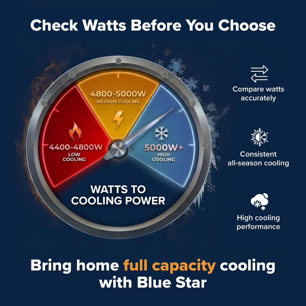 Blue Star 1.5 Ton 3 Star, Wi-Fi Smart Inverter Split AC (Copper, 5 in 1 Convertible Cooling, 4-Way Swing, Turbo Cool, Voice Command, IC318YNUS, White)