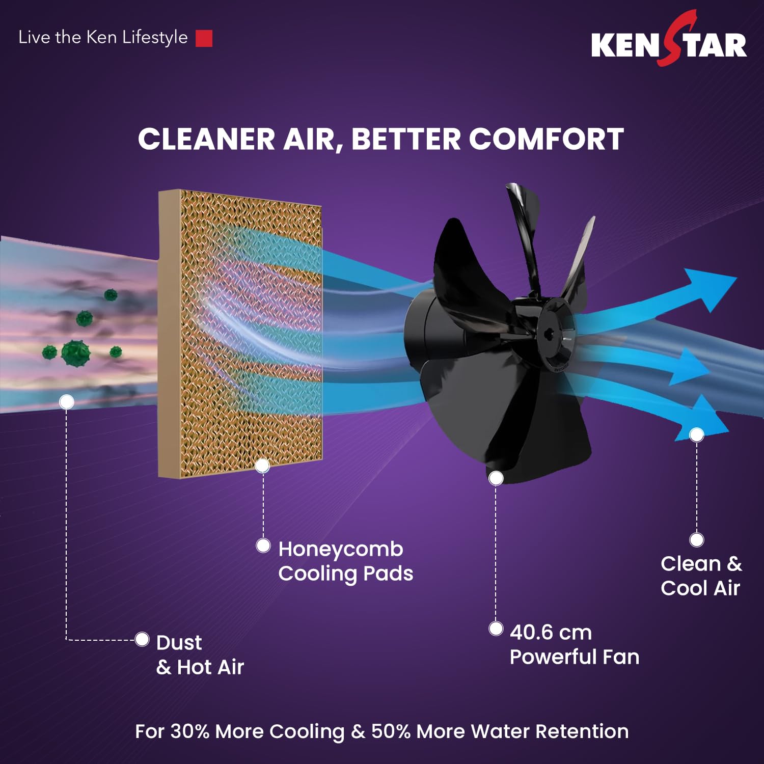 Kenstar Helios HC 90 Desert Air Cooler 90L|5 Star BEE Rated|5 Year Motor & Pump Warranty |50 ft Air Throw I Honeycomb Cooling|3-Speed | Water Level Indicator | Collapsible Louvers I Off White & Black