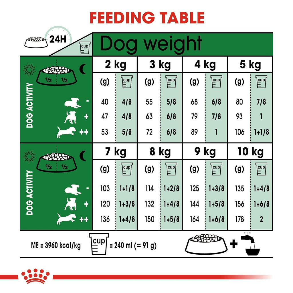 Royal Canin Mini Adult Dog Food, Dry Food, Supports Weight Management & Digestive Health, Promotes overall development, 800 Grams