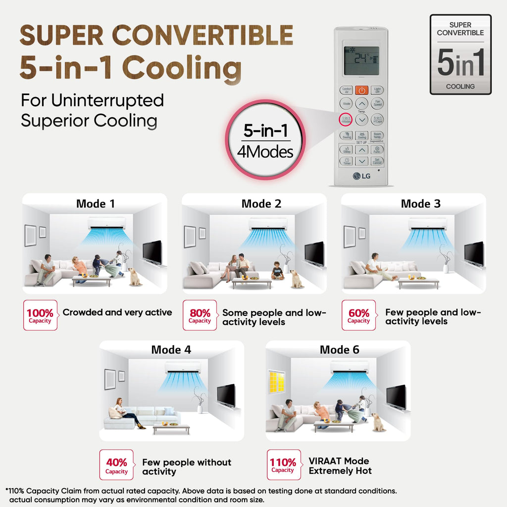 LG 1.5 Ton 3 Star, Hot & Cold AC for All Season, DUAL Inverter Split AC (Copper, Convertible 5-in-1, VIRAAT Mode, 4 Way Air Swing, HD Filter with Anti-Virus Protection, US-H19BNXE, White)