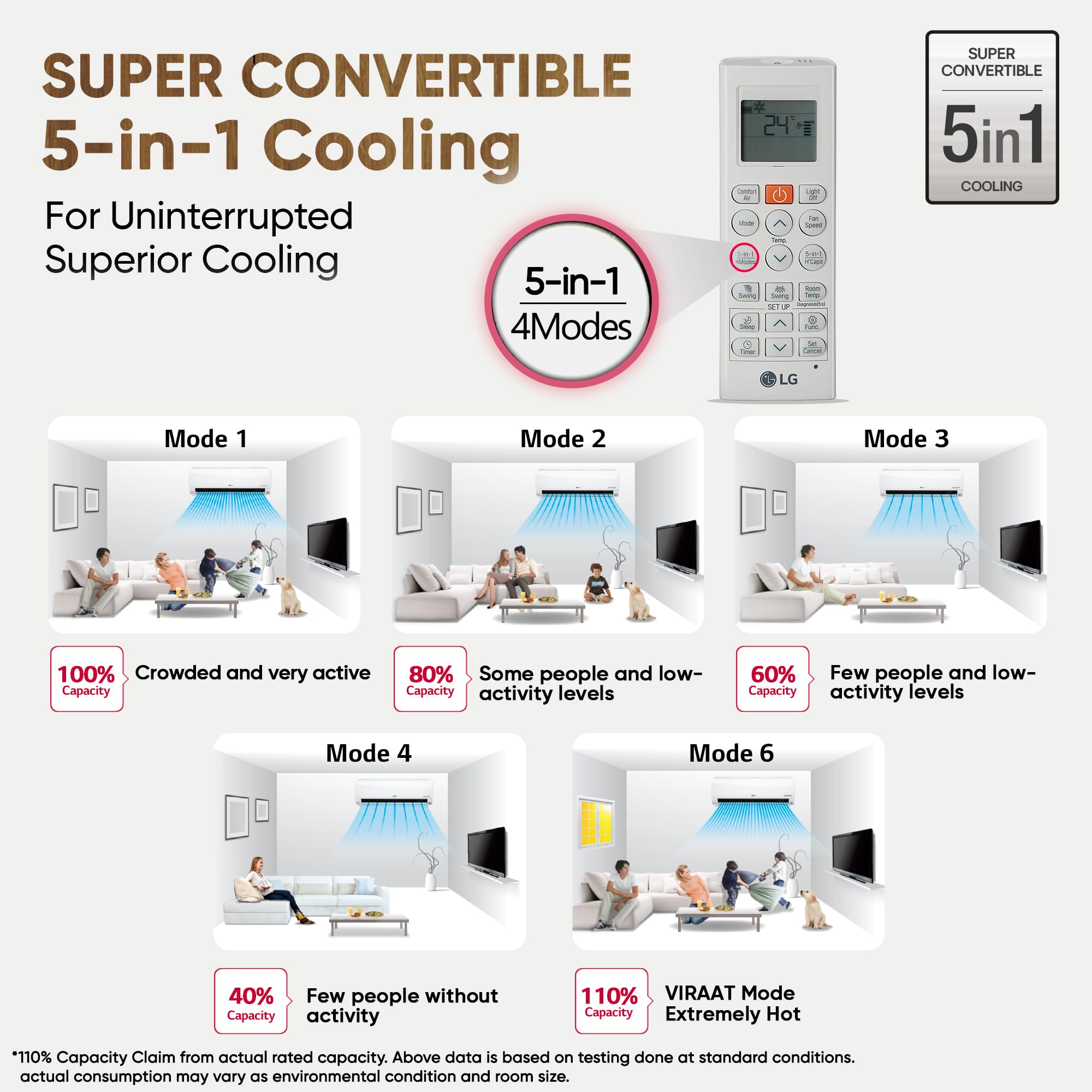 LG 1.5 Ton 3 Star, Hot & Cold AC for All Season, DUAL Inverter Split AC (Copper, Convertible 5-in-1, VIRAAT Mode, 4 Way Air Swing, HD Filter with Anti-Virus Protection, US-H19BNXE, White)
