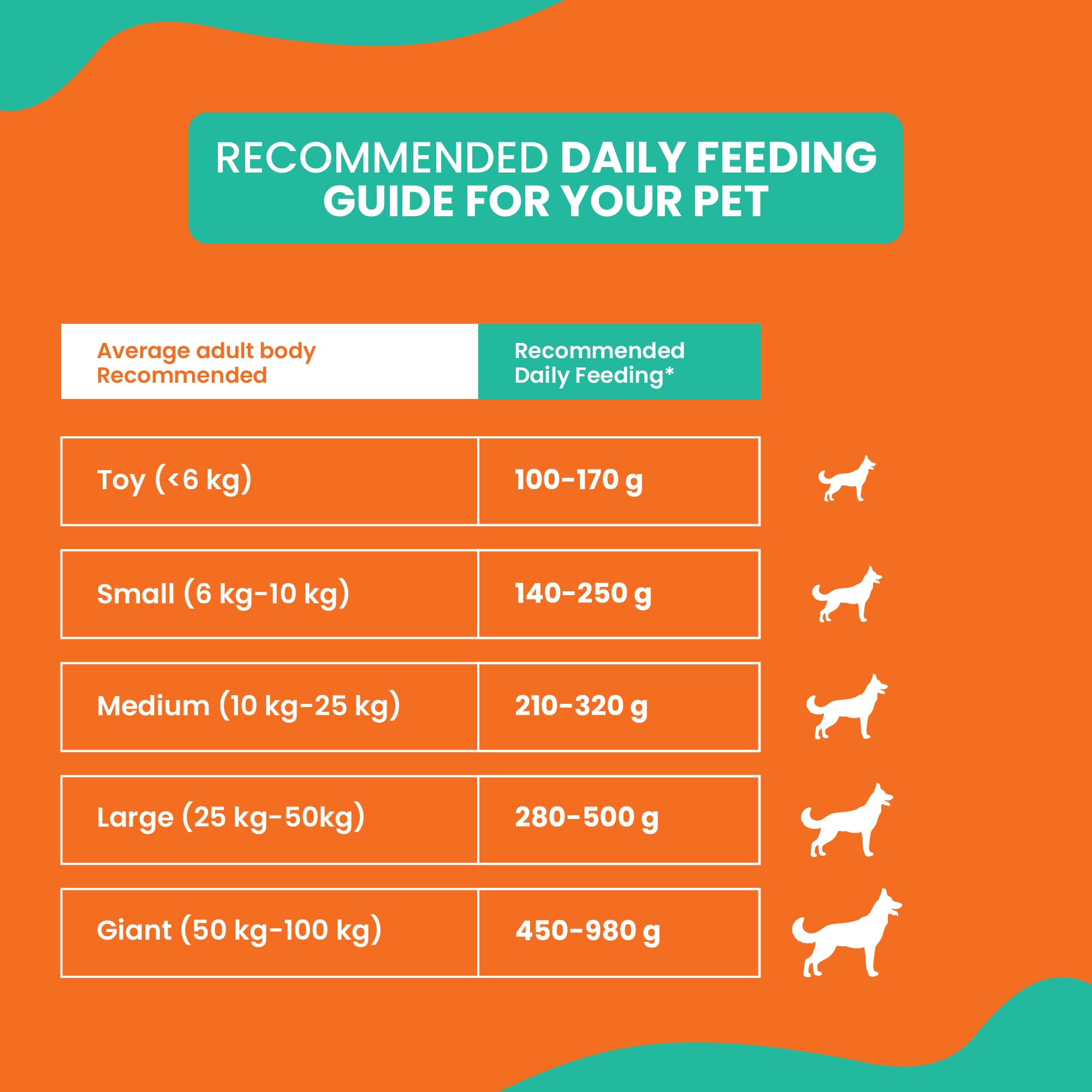 LICKICIOUS Optima Dry Dog Food Adult 10 KG | Chicken & Vegetable | Complete and Balanced Optimum Nutrition for Pedigree Dogs | Great Taste & Easy Digestion