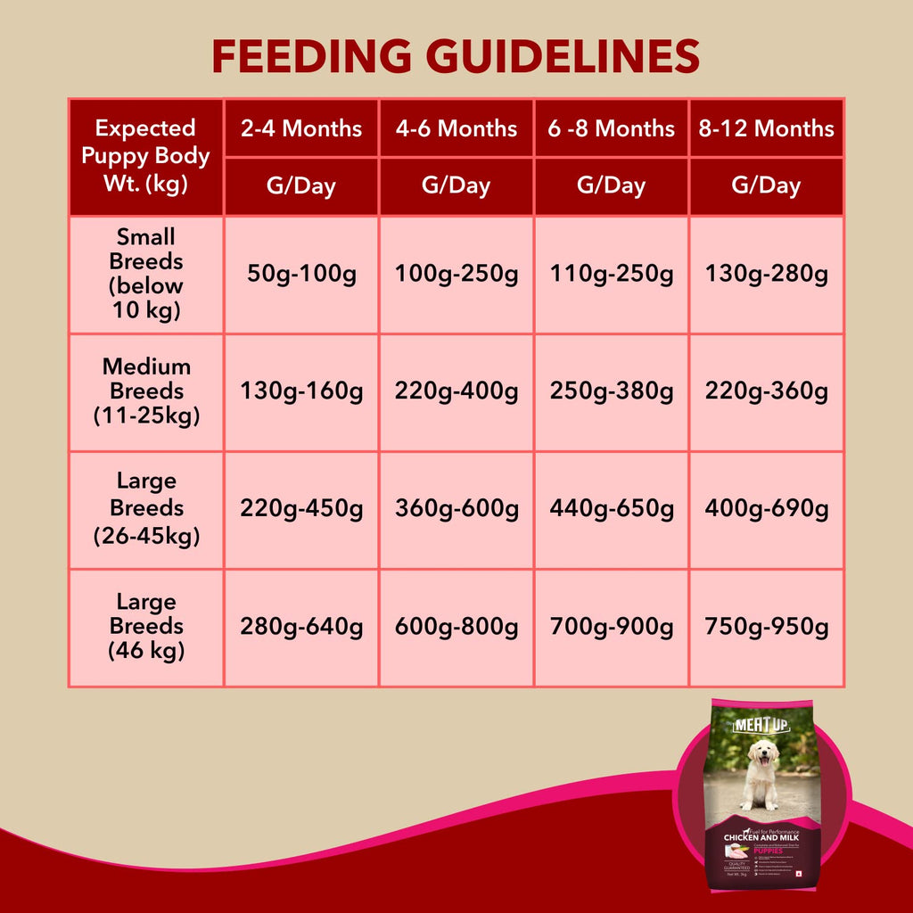 Meat Up Puppy Dry Dog Food 6kg (3kg + 3kg Free) | Chicken & Milk Flavour | Supports Brain & Nervous System Development | Maintains Digestive Health | Enriched with Vitamins & Minerals
