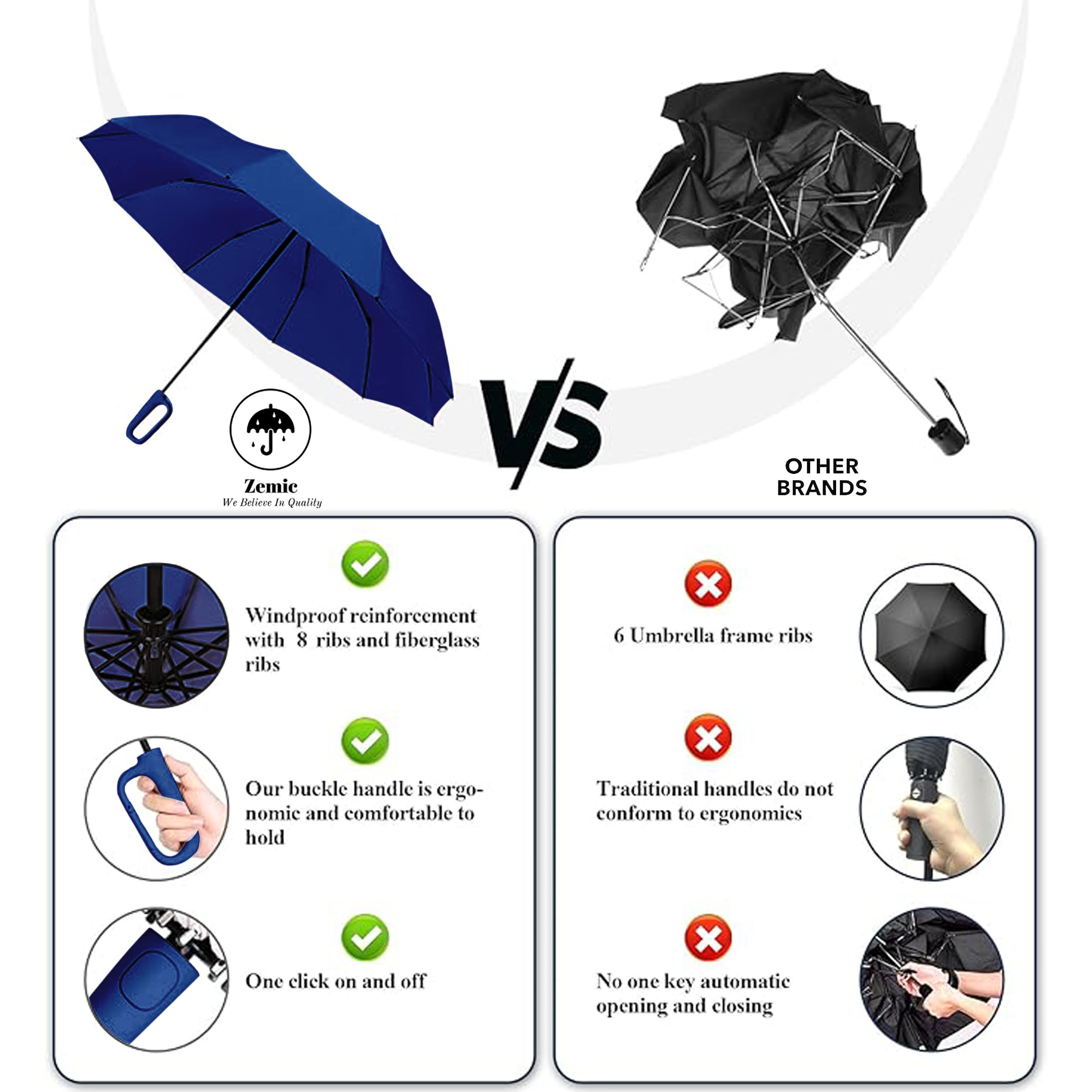 Zemic UV Umbrella for Sun & Rain – Auto Open/Close | Windproof | Travel-Friendly | SPF 50+ Coated (Navyblue)