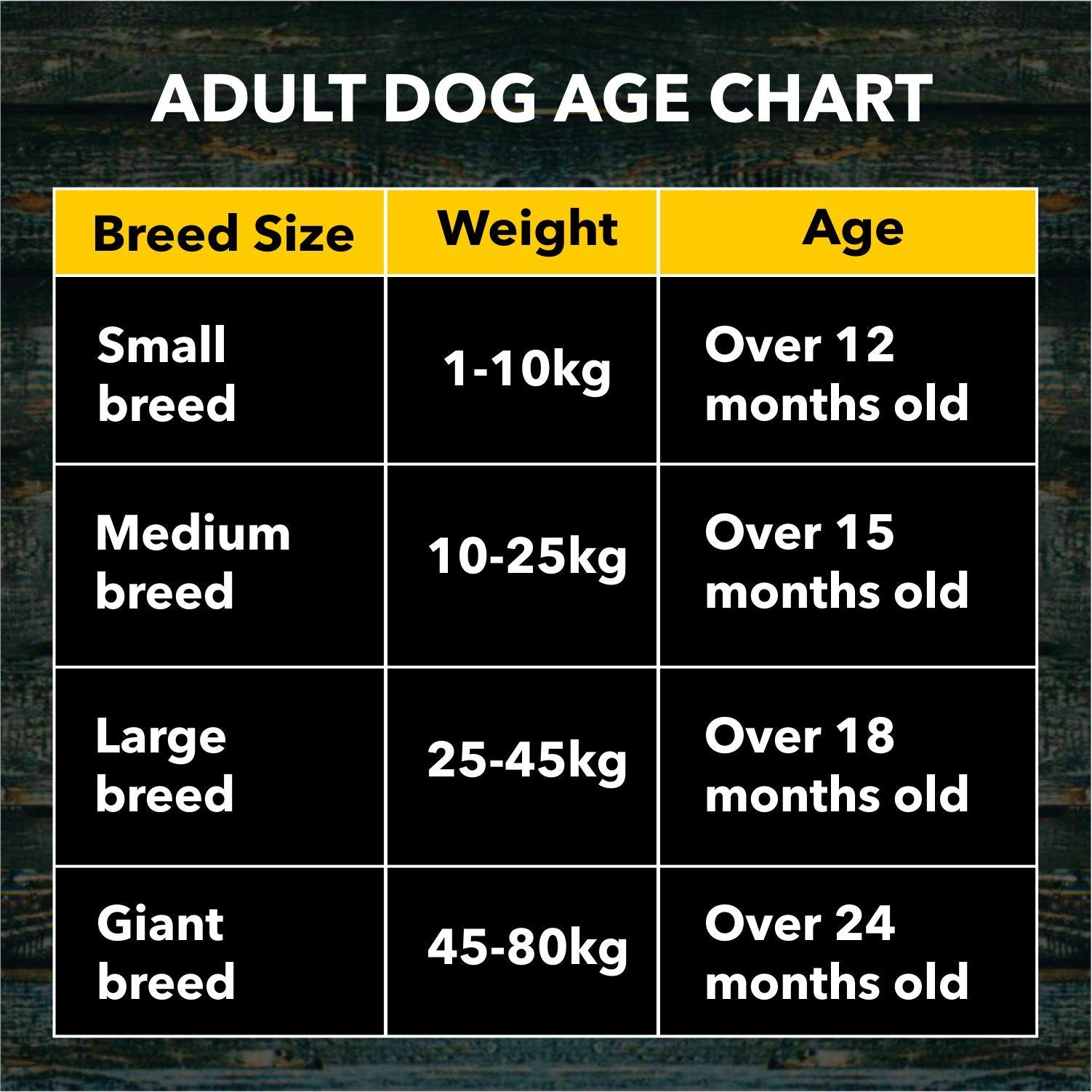 Meat Up Adult Dry Dog Food 6kg (3kg + 3kg) | Chicken Flavour | Glucosamine for Healthy Joints & Bones | Enriched with Vitamins & Minerals | Supports Digestive Health