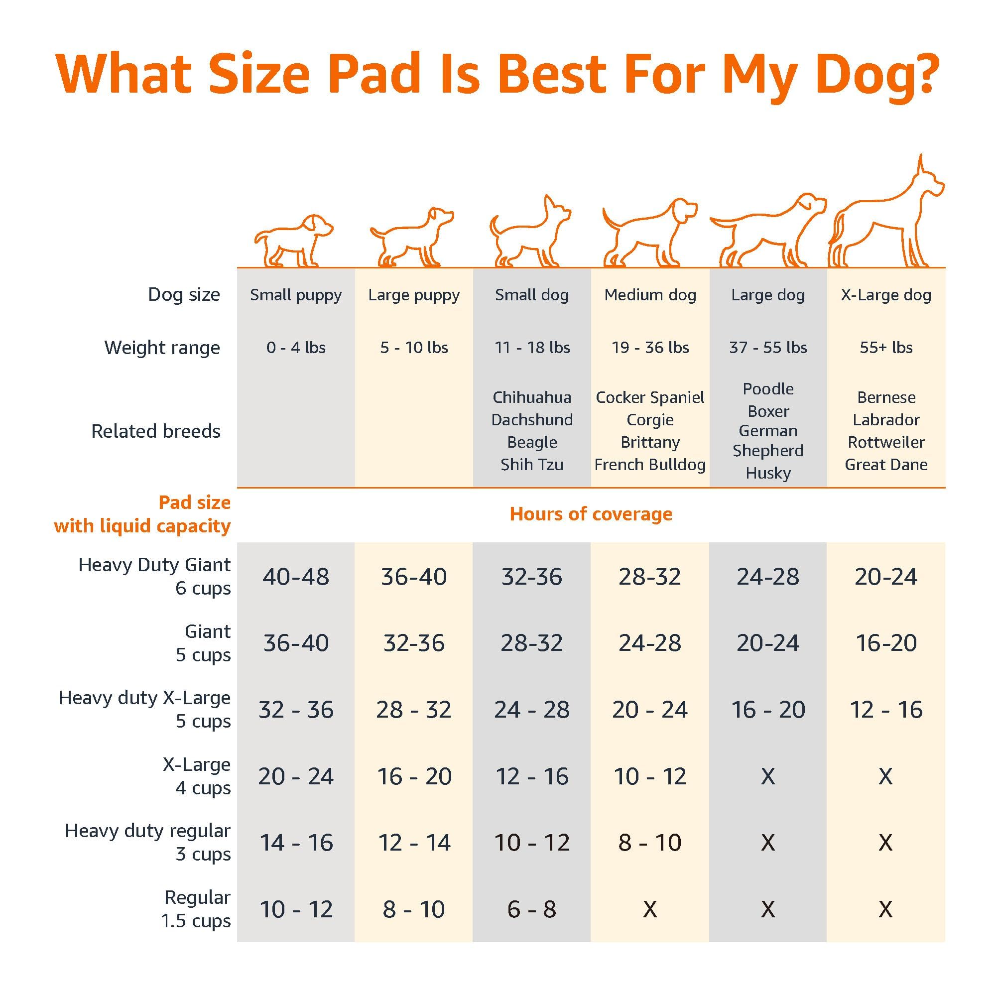 AmazonBasics Pet Pee Pads for Potty Training| Standard | XL 71 x 86 cm| 60 Pieces | Leak-Proof Quick Dry Design, 5-Layer Design, for Medium Dogs and Puppies (Standard, XL Size, 60 Pads)