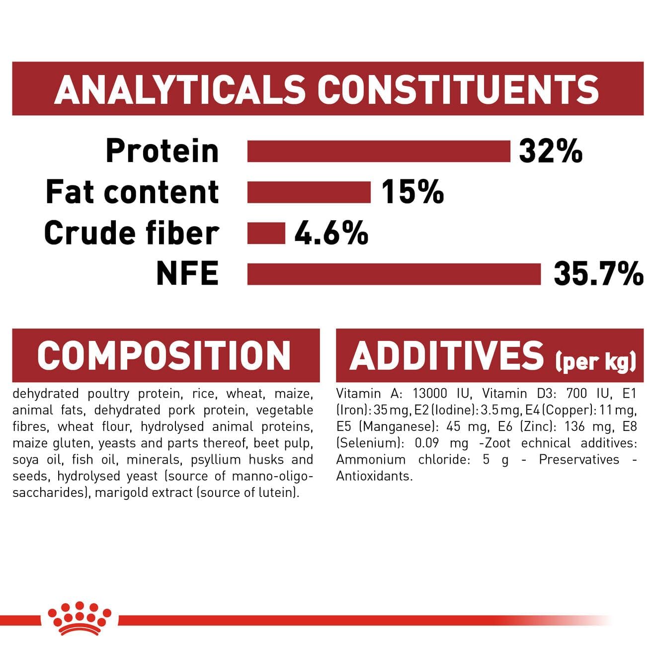 Royal Canin Fit 32 Regular Powder Adult Cat Food, Dry Food, Supports Weight Management & Optimal Nutrient Profile,2 Kg