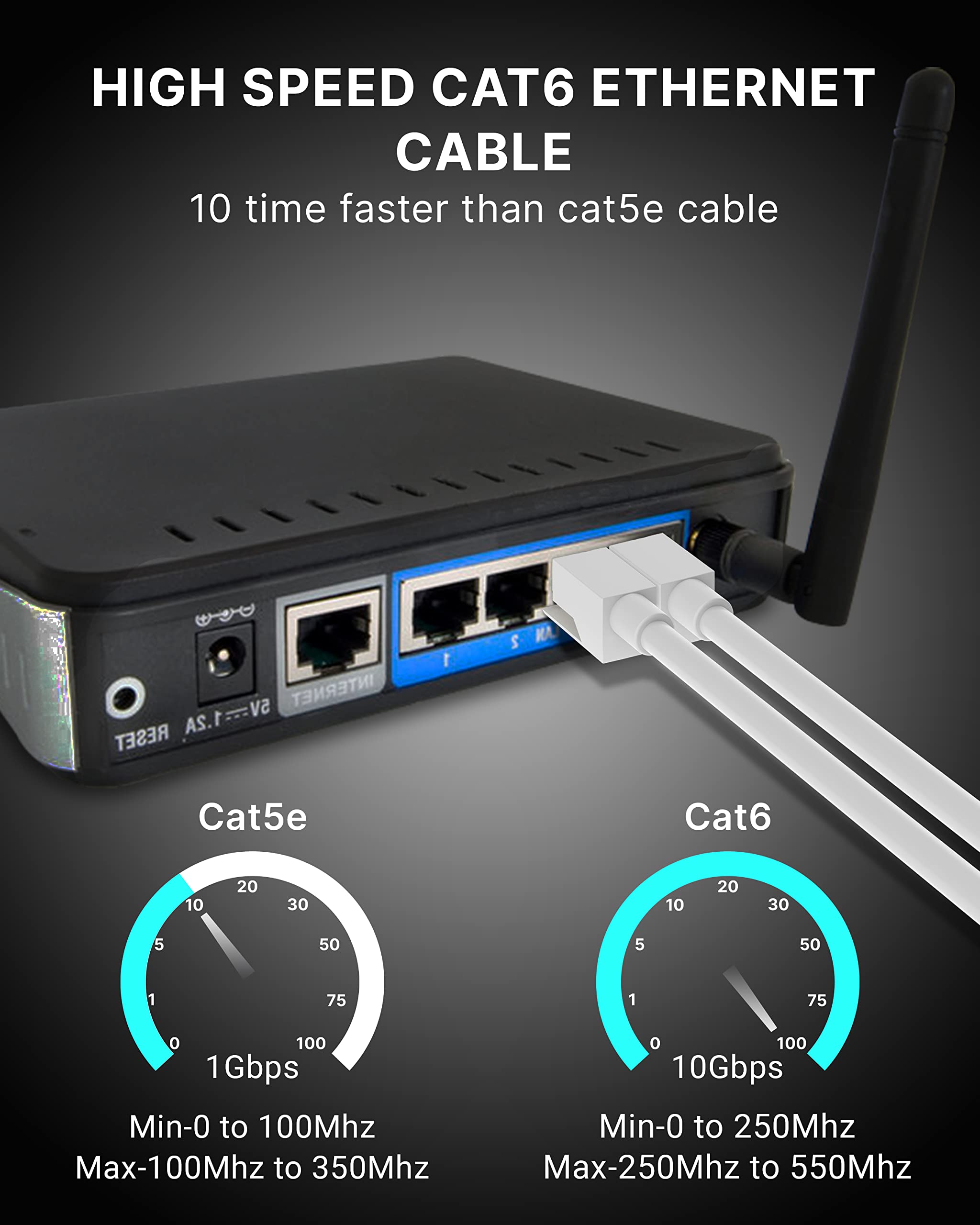 FEDUS Cat6 Ethernet Cable, 10M High Speed 550MHZ / 10 Gigabit Speed UTP LAN Cable, Network Cable Internet Cable RJ45 Cable LAN Wire, Patch Computer Cord Gigabit Category 6 Wires for Modem,WHITE