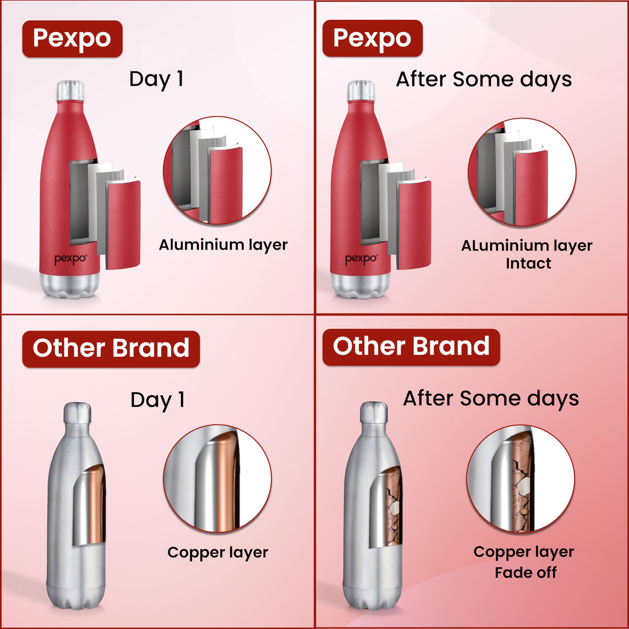 Pexpo Thermo Steel 1 Litre| Hot and Cold Flask | ISI Certified Stainless Steel | 3 Layer Insulation | Leakproof | for Home, Office | 2-Year Warranty | Electro 980ml | Crimson Red
