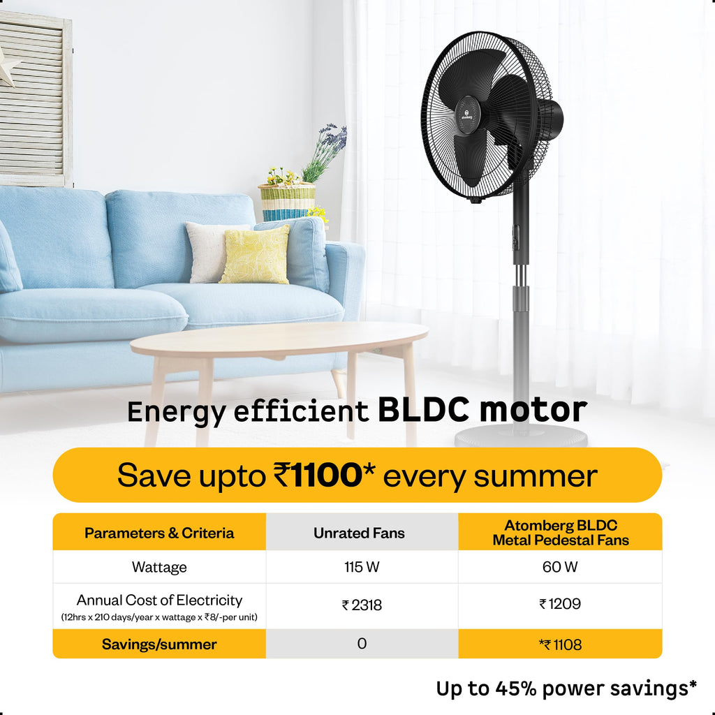 atomberg SilenceAire Hi-Speed | Newly Launched | 400mm BLDC Pedestal Fan | 5-star rated| Home & Office | Silent Stand Fan | 60W | Remote | Height Adjustable | 2 Years Warranty (Midnight Black)