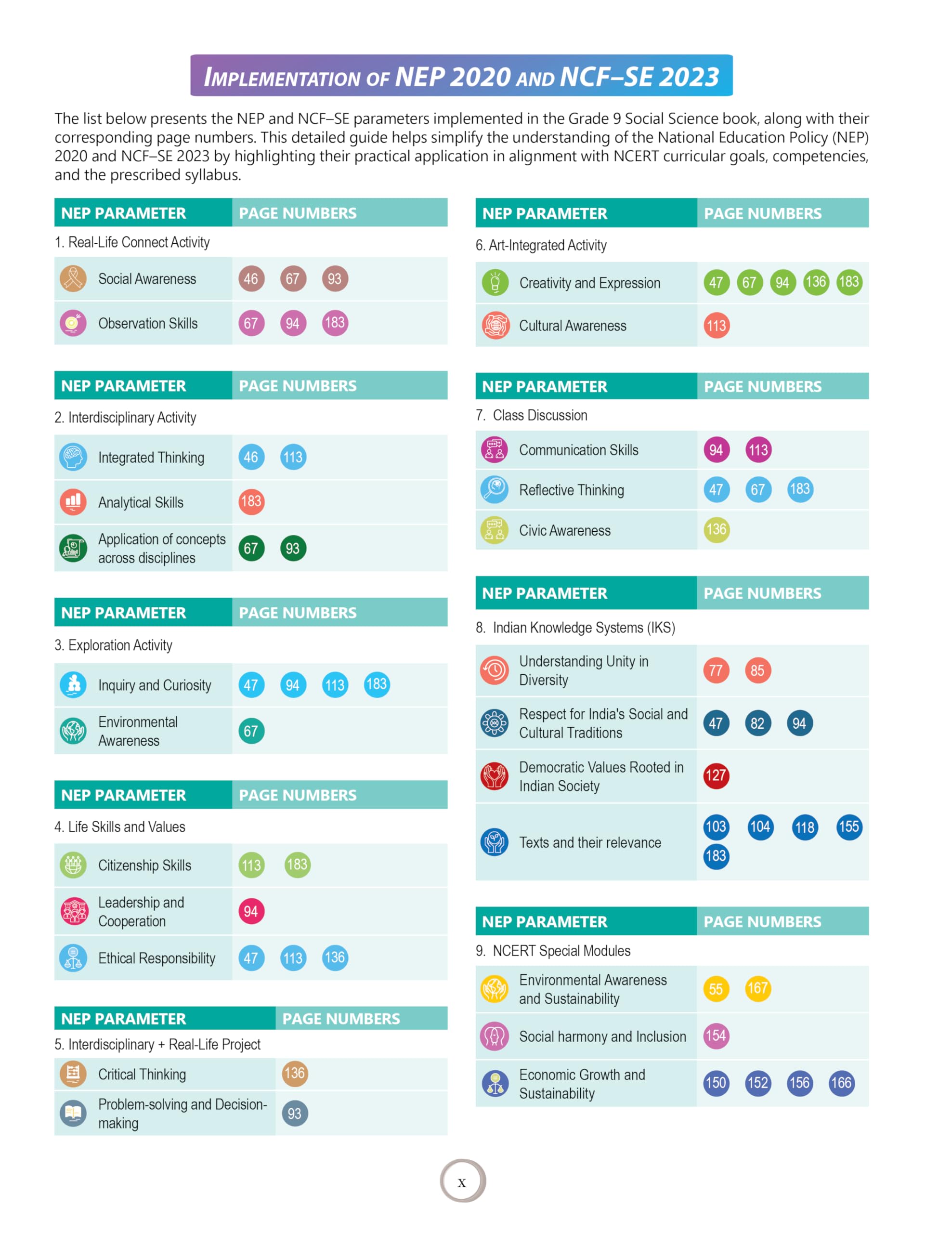 Full Marks Discover Social Science Part-2 Textbook for Class 9 | Based on New NCERT Syllabus | Aligned with NEP 2020 & NCF-SE 2023 | For 2027 Examination
