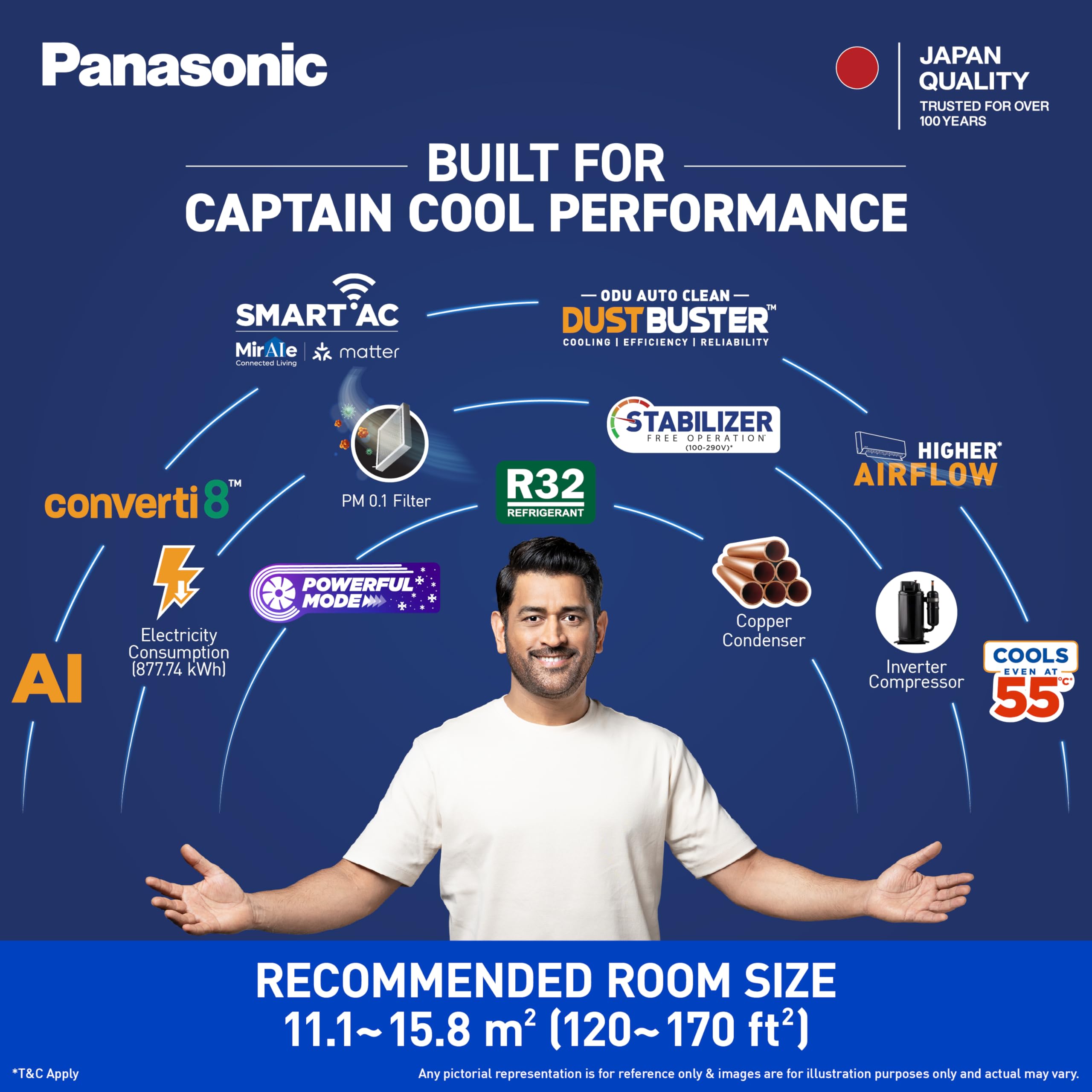 Panasonic 1.5 Ton 3 Star, New Star rated, Premium WiFi Inverter Smart Split AC (DustBuster Tech, Matter Enabled, AI, Higher Airflow, Copper Cond., 8in1 Convertible, 2-Way,PM0.1 Filter,CS/CU-SU18BKY3W,White)