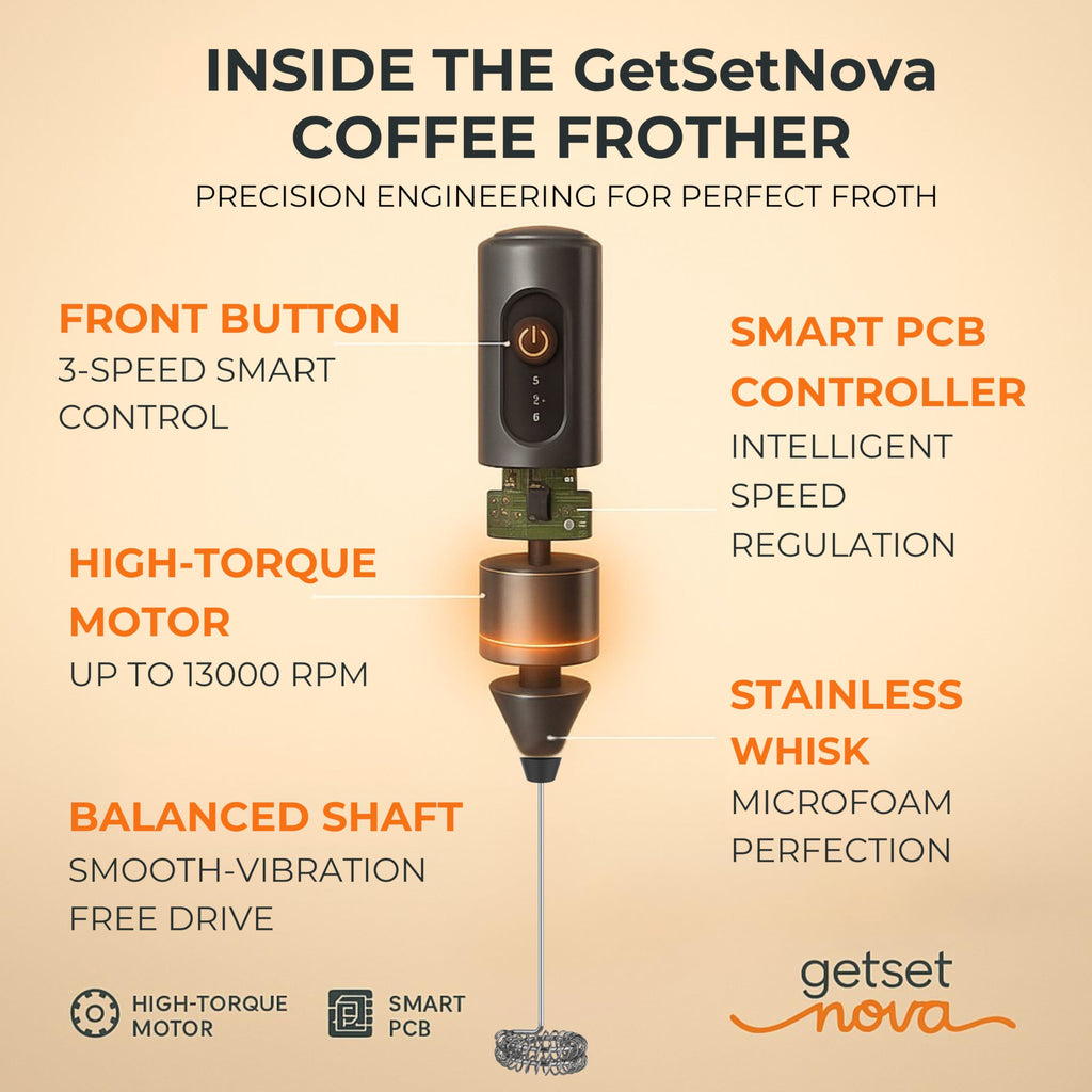 GetSetNova Frother Coffee Frother Electric and Coffee Beater Electric Stainless Steel Whisk USB C Rechargeable Microfoam Maker Coffee Maker Machine for Home with Recipe Book and One Year Warranty