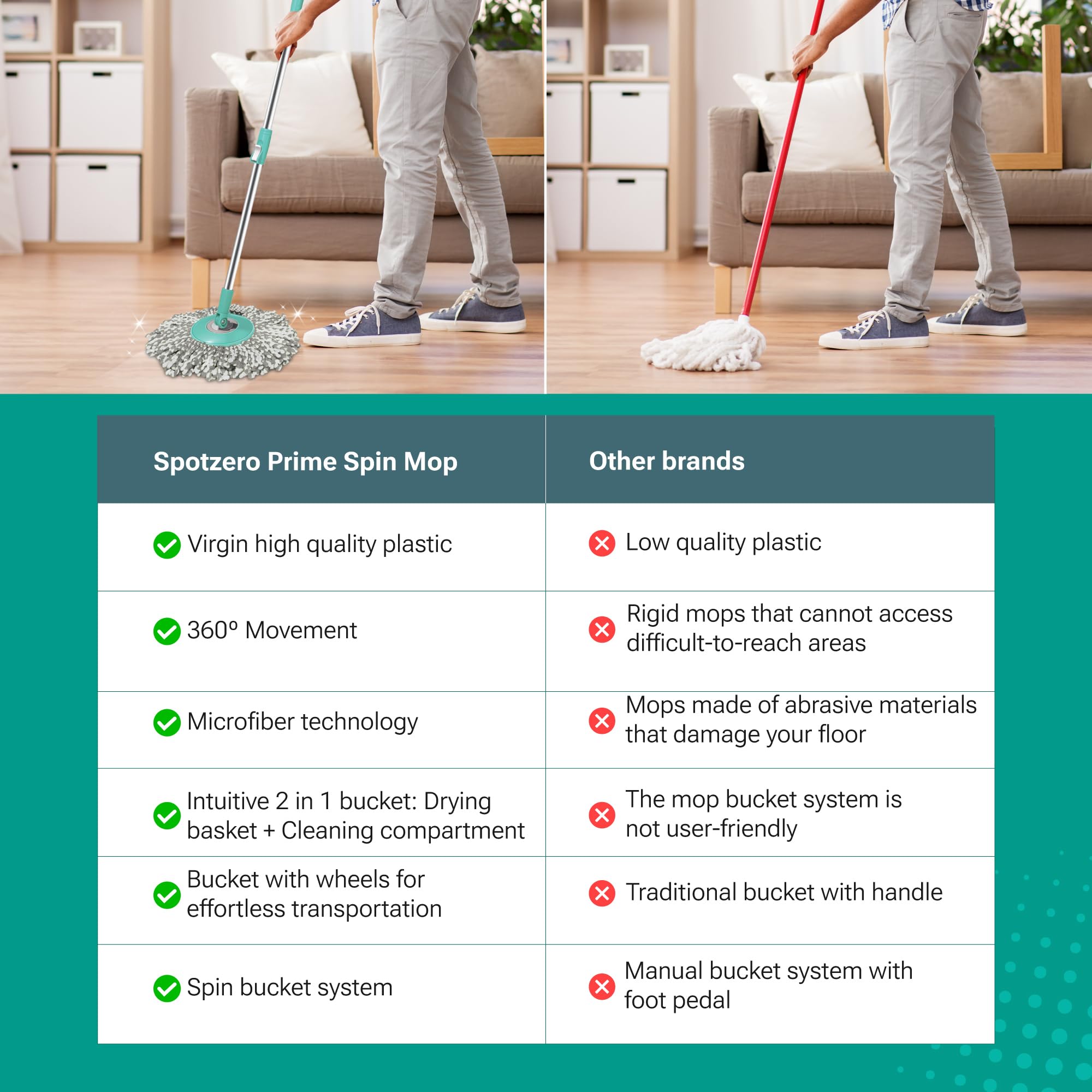 Spotzero by Milton Prime Stainless Steel Wringer Spin Mop with Big Wheel, Puller Handle, Bucket Floor Cleaning and Mopping System 360° Flexible,2 Microfiber Refills, Big Size, Aqua Green