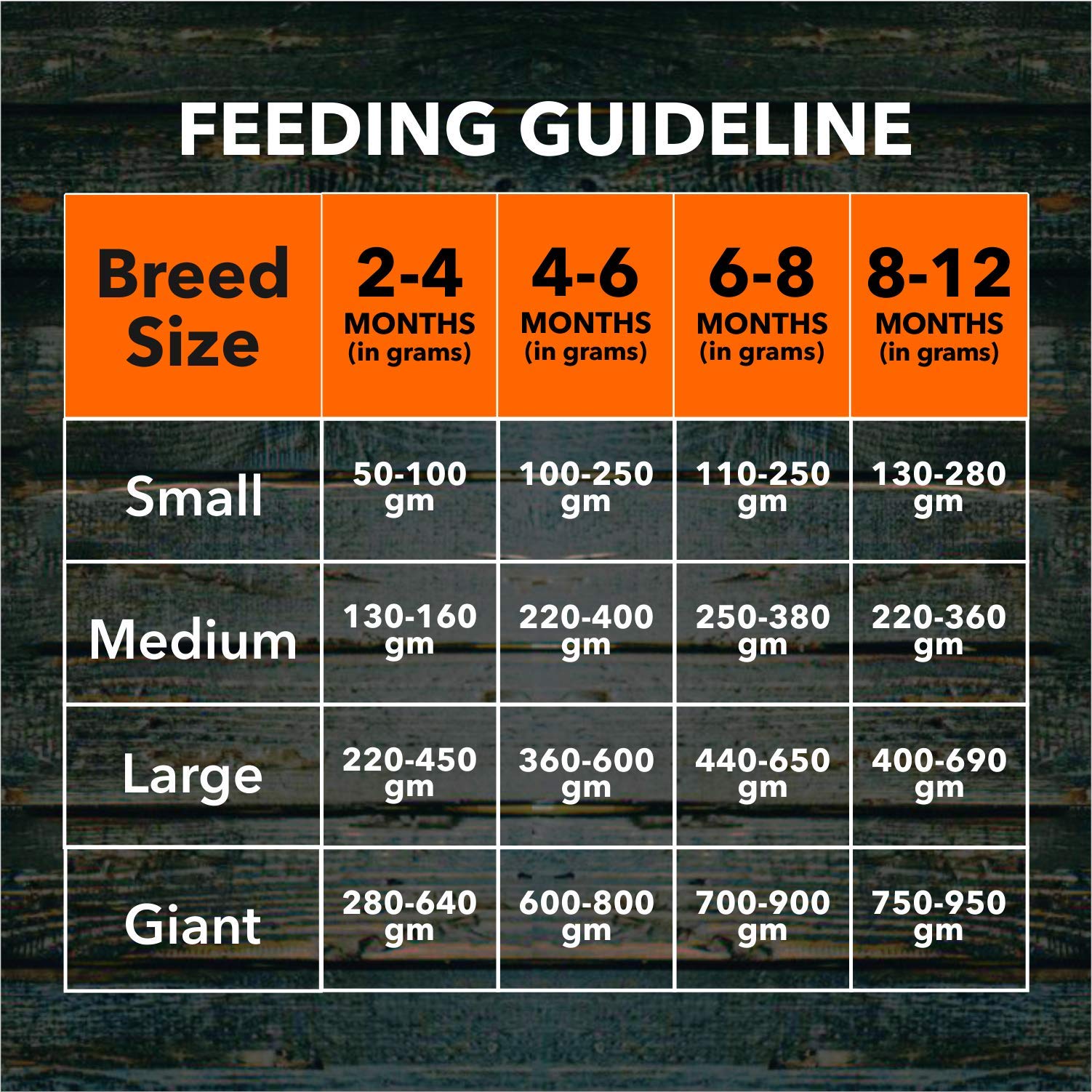 Meat Up Puppy Dry Dog Food 20kg (10kg + 10kg) | Real Chicken Flavor | Supports Brain & Nervous System Development | Promotes Digestive Health | Enriched with Vitamins and Minerals