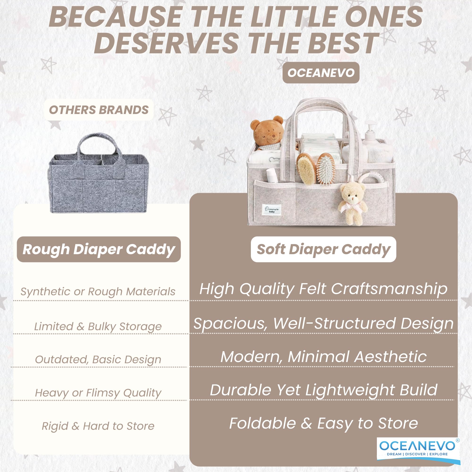 OCEANEVO Cute Felt Diaper Caddy Organiser Bag WITH Luggage Tag AND Bear Charm, Baby Basket for New Born Baby Essential Products with Compartments and Handle - 41 x 25 x 18 Cm - Beige - 1 Year Warranty